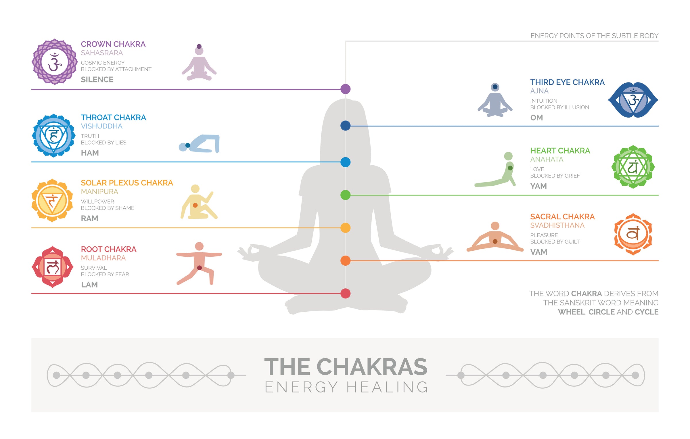 Chakra Collection